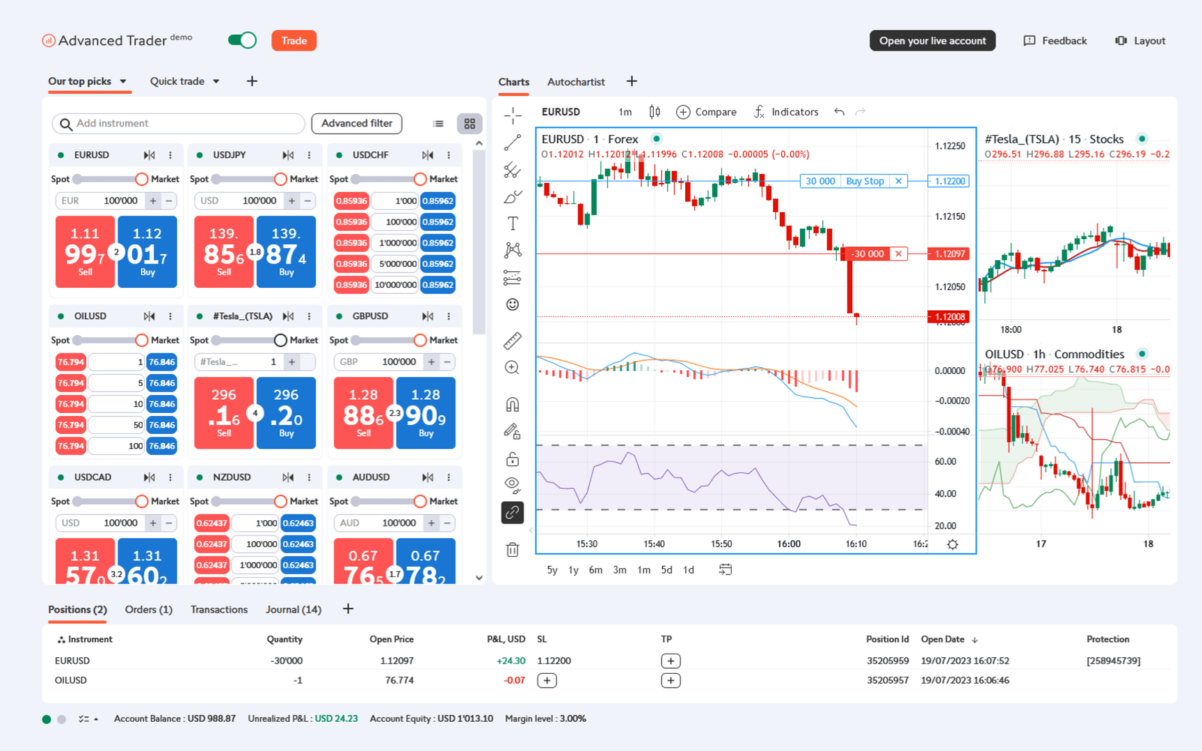Advanced trader interface charts