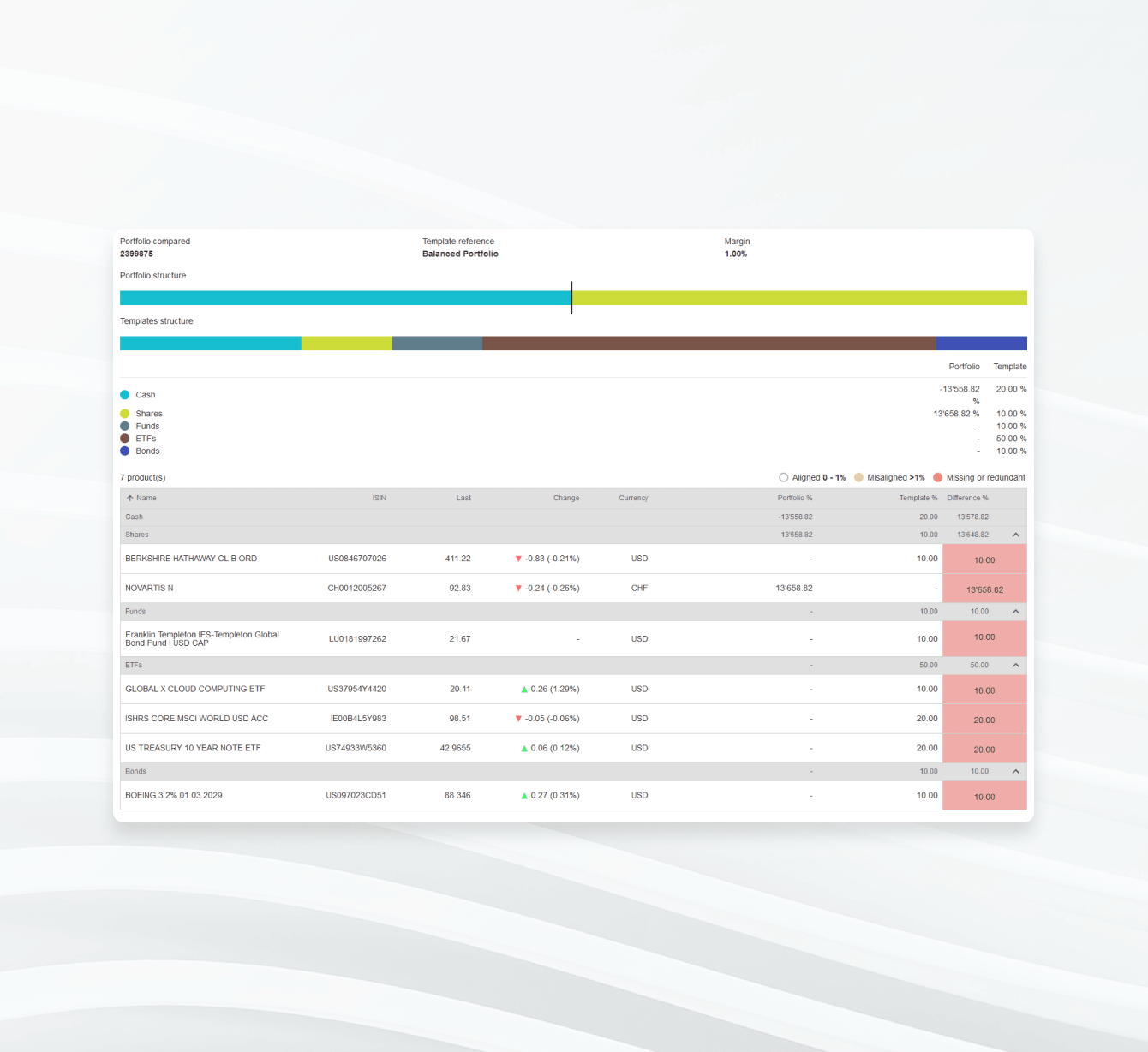 Interface Asset Classes serviced