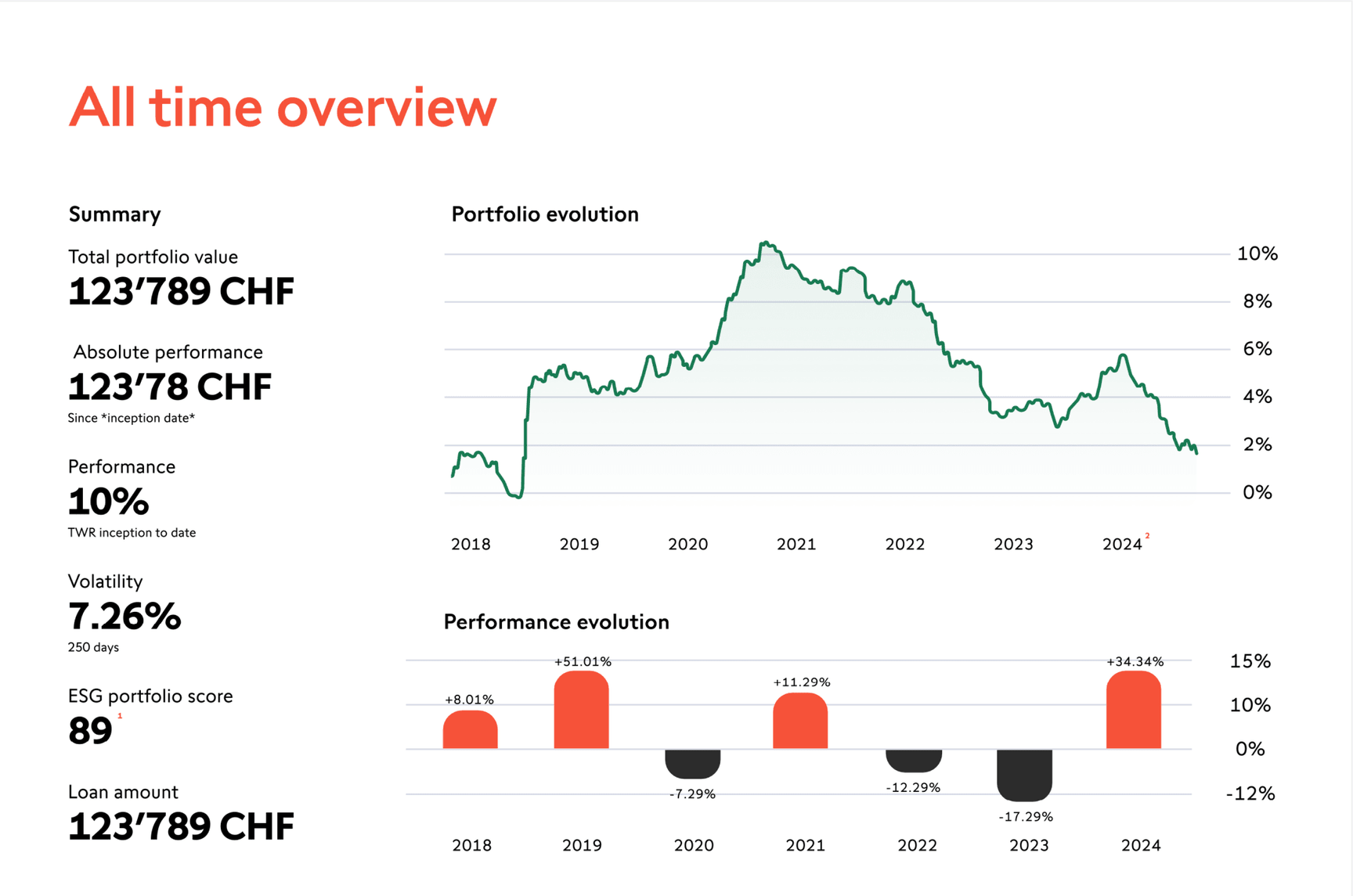 Client Reporting tool interface