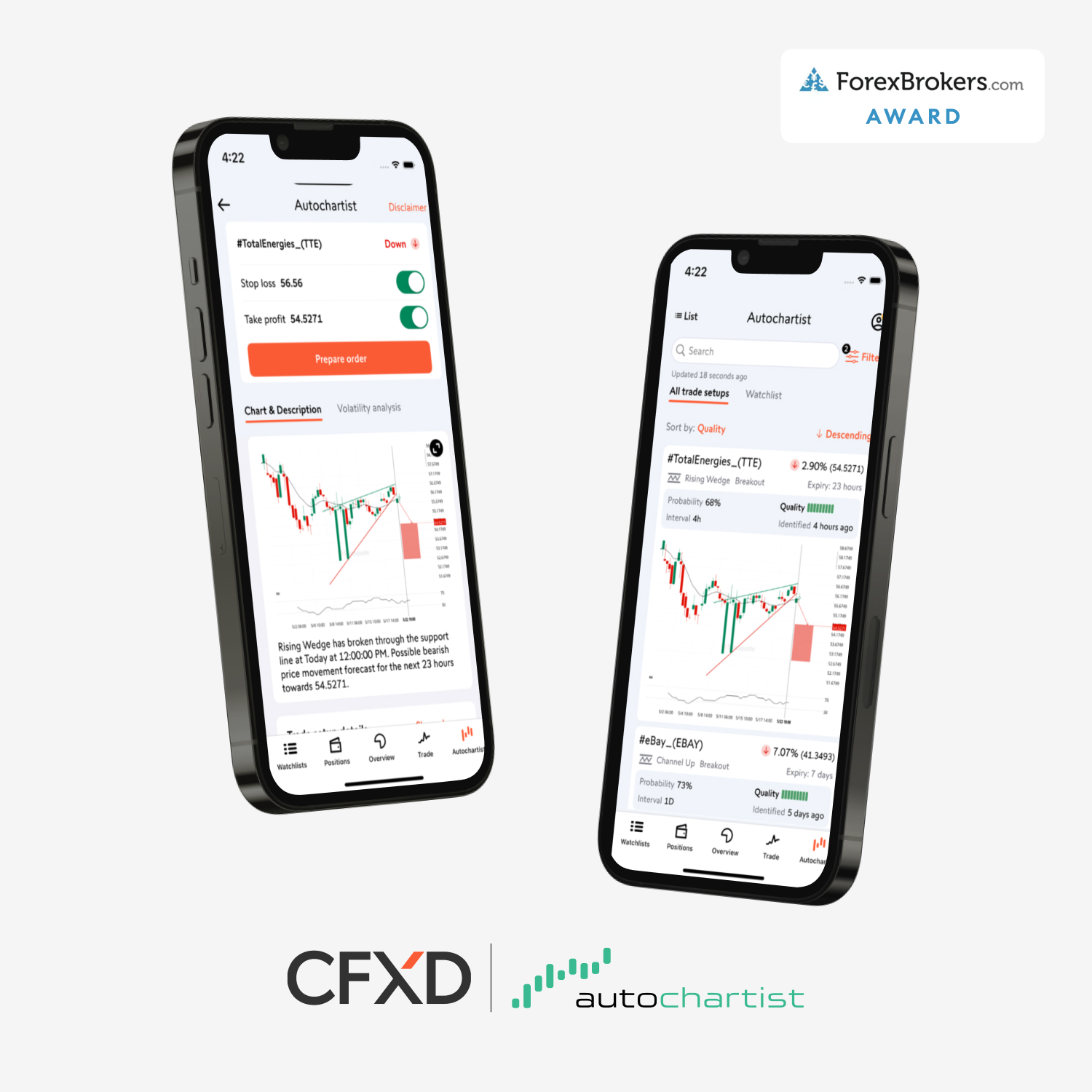 CFXD: Торговая платформа для Forex и CFD | Swissquote